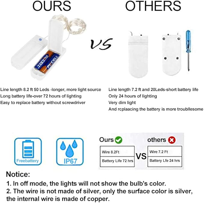 ZNYCYE 50 LED Fairy Lights with Timer,8.2Ft 8 Modes Battery Operated Fairy Lights, 4 Pack Mini Led String Lights for DIY Wedding Bedroom Mason Jar Vases Table Party Christmas Decoration (Warm White)