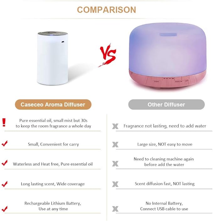 Aluminum Waterless Essential Oil Diffuser, Portable Aromatherapy Diffuser with 20mL Empty Bottle, Battery Operated Mini Scent Diffuser,3 Mist Levels & Timers, Leak-Free, for Home, Car, Office (E200W)