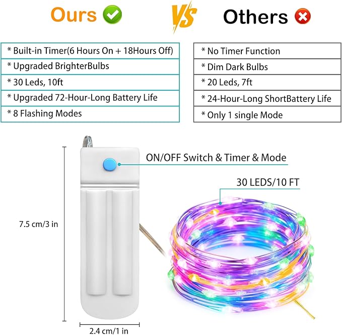 ZNYCYE 10 Pack 10ft 30 LED Mason Jar String Lights 8 Modes with Timer Waterproof Fairy Lights Upgraded Battery（Included Operated for DIY Wedding Party Mason Jar Christmas Decorations (Multi-Color)