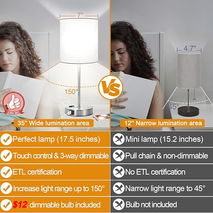 𝟮𝟬𝟮𝟯 𝗡𝗘𝗪 Set of 2 Touch White Table Lamps with 2 USB Ports & AC Outlet, 3-Way Dimmable Bedside Nightstand Lamps for Bedroom Living Room Nursery , 800 Lumens 5000K Daylight Bulbs Included