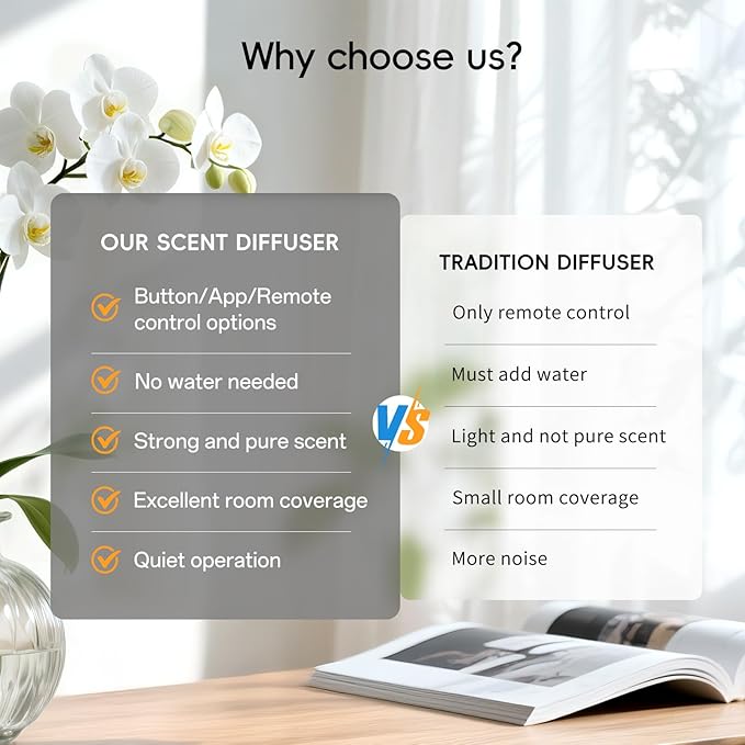 Waterless Scent Diffuser Kit-Include 2x120ml Essential Oils, Essential Oil Diffuser for Home, Hotel & Office, APP&Remote Control, Quiet Operation, Pets and Kids Friendly, Coverage 1000 Sq Ft