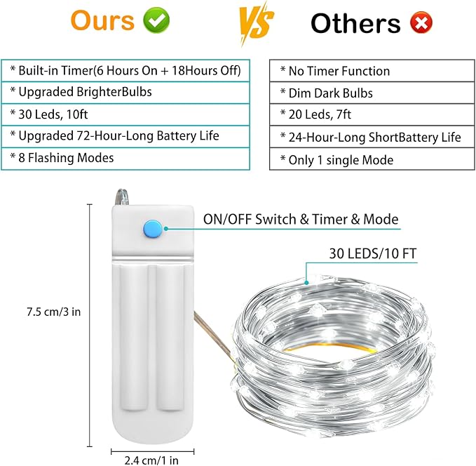 ZNYCYE 10 Pack Fairy Lights Battery Operated，10ft 30 LED String Lights 8 Modes with Timer Waterproof Fairy Lights for DIY Wedding Party Bedroom Mason Jars Christmas Decorations (Cool White)