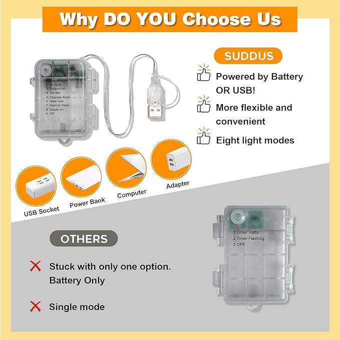 SUDDUS 16ft 50LED Fairy Lights with 22 Clips, Battery/USB Operated Photo Twinkle Lights with Remote Control & Timer, Waterproof Indoor Outdoor String Lights for Wedding Bedroom Dorm Decor (Warm White)