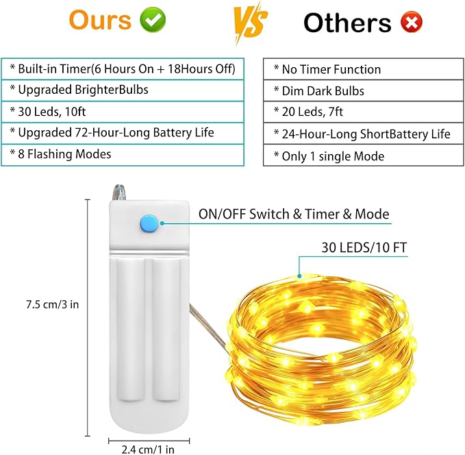 ZNYCYE 10 Pack Fairy Lights with Timer,10ft 30 LED String Lights 8 Modes Fairy Lights Battery Operated Waterproof for DIY Wedding Party Bedroom Mason Jars Christmas Decorations (Warm White)