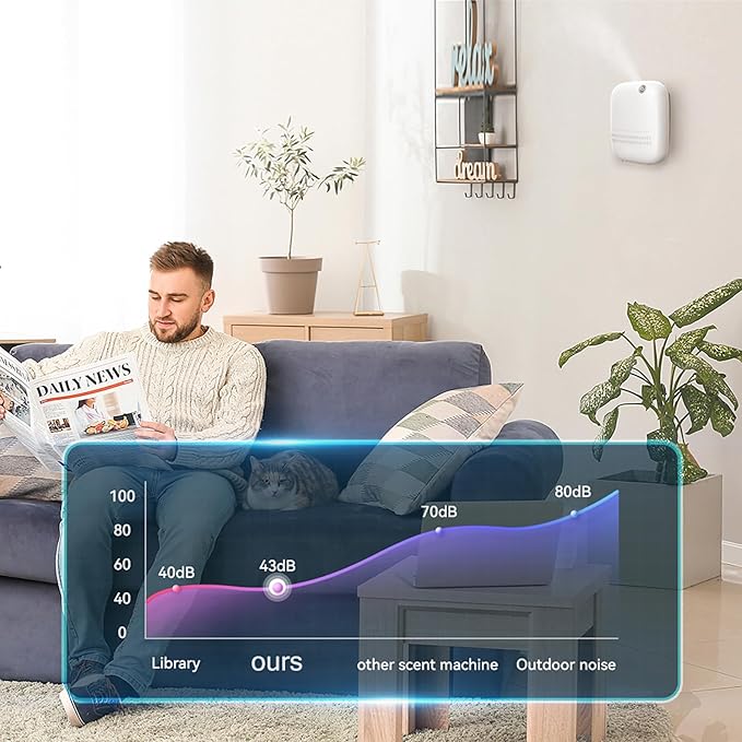 Upgraded Waterless Essential Oil Diffuser, Scent Air Machine for Home Cover Up to 2000 sq.ft, Scent Diffuser 400ML, Hotel and Commercial Use, Cold-Air Tech for Spa, Office