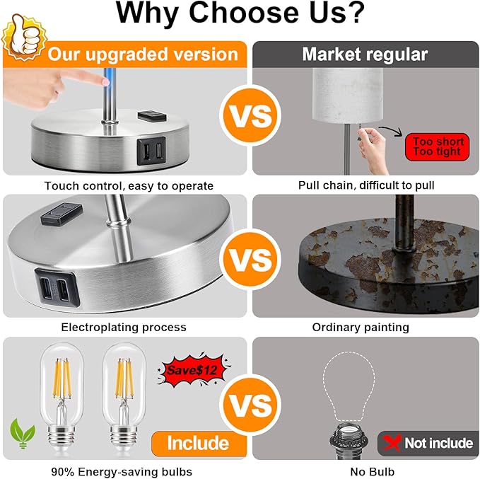 𝟮𝟬𝟮𝟯 𝗡𝗘𝗪 Set of 2 Touch Grey Table Lamps with 2 USB Ports & AC Outlet, 3-Way Dimmable Bedside Nightstand Lamps for Bedroom Living Room Nursery, 800 Lumens 5000K Daylight Bulbs Included