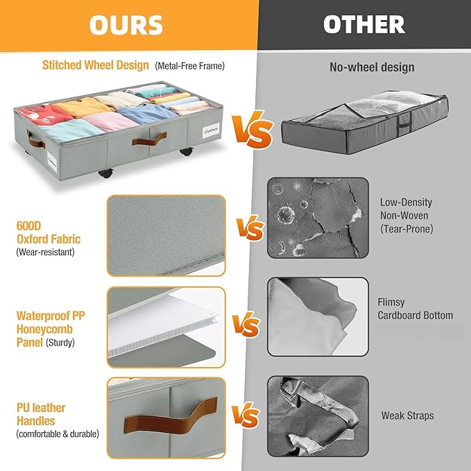 2 Pack Under Bed Storage with Wheels – 30.5×17×5.5 Inch, Underbed Storage with Sturdy Sidewalls/Bottom, Clear Cover, Label and PU Handle, Rolling Under Bed Drawers for Clothes, Shoes, Toys, Blankets